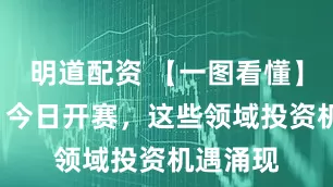 明道配资 【一图看懂】“苏超”今日开赛，这些领域投资机遇涌现